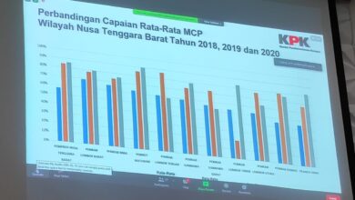 Data perbandingan capaian rata-rata MCP di NTB pada 2018, 2019 dan 2020.(diskominfotikntb)