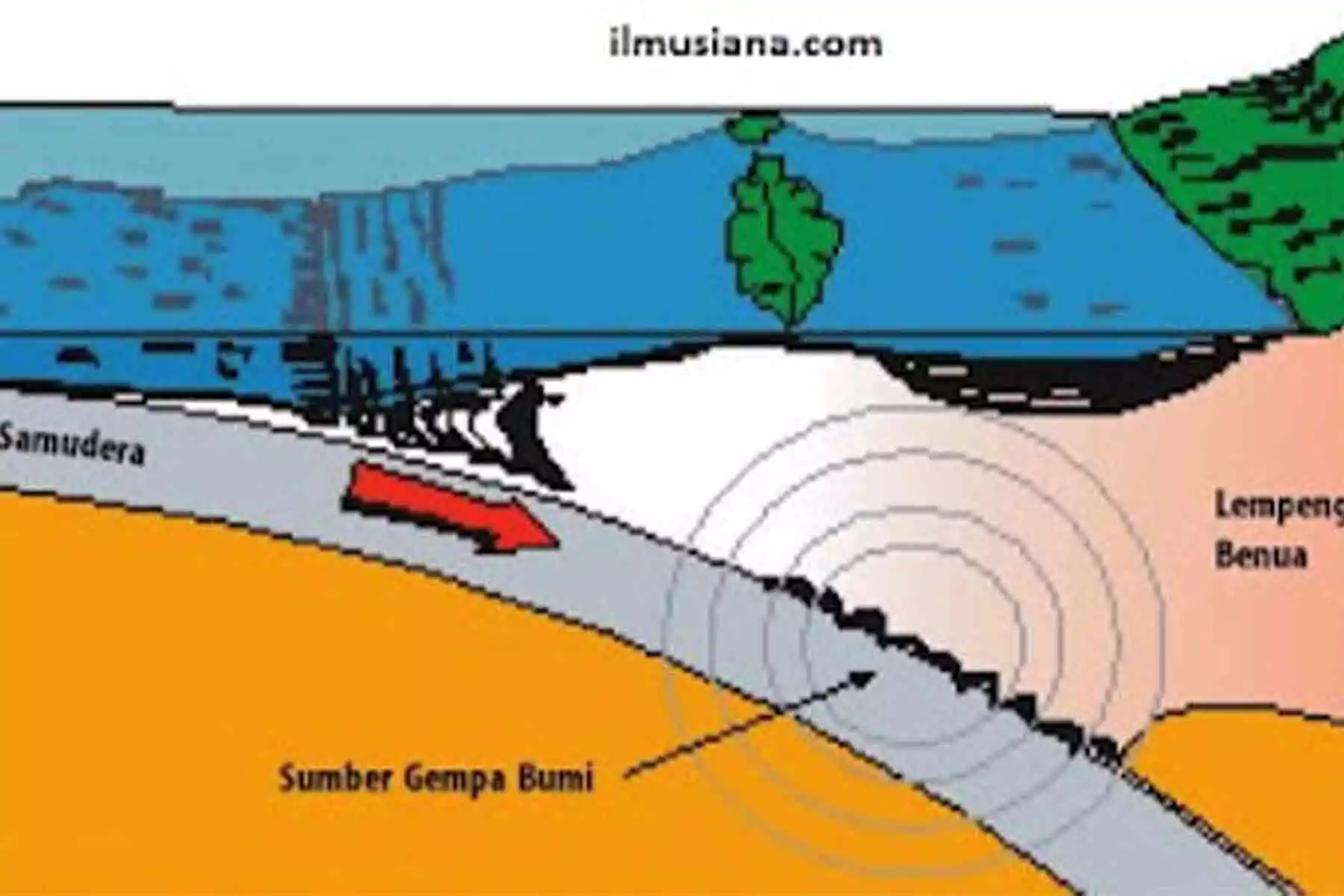 Bmkg Jelaskan Penyebab Gempa Tuban Yang Terasa Hingga Lombok Ntbsatu