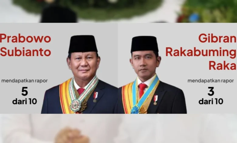 Rapor Kinerja 100 Hari Prabowo - Gibran Celios