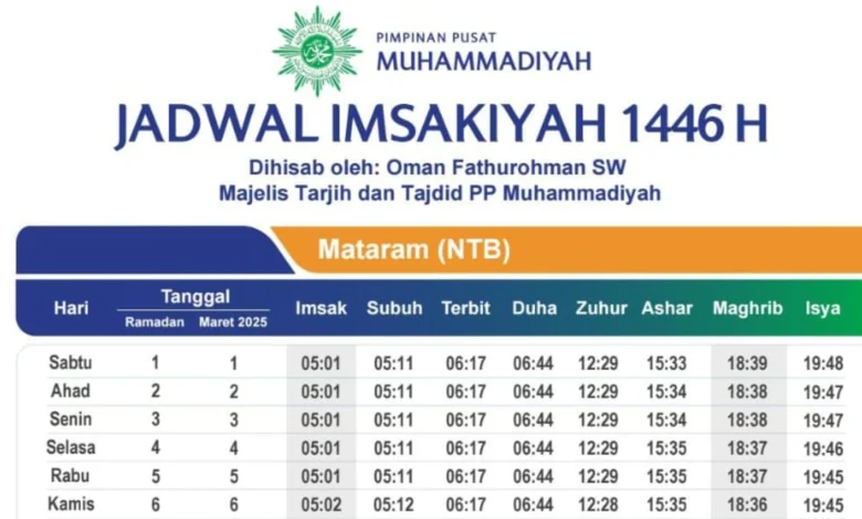 Jadwal Imsakiyah Muhammadiyah Ramadan 1446 H