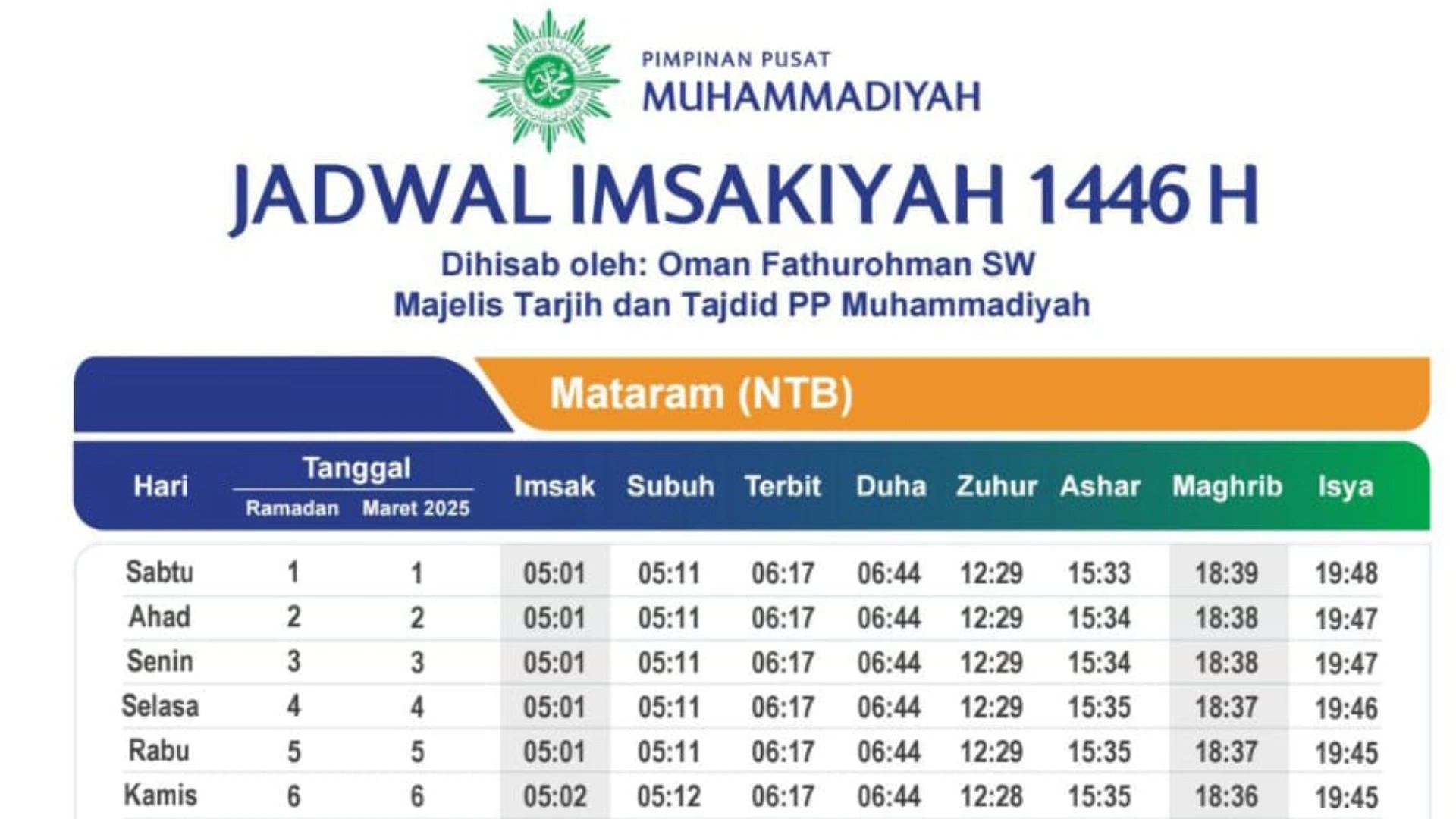 Jadwal Imsakiyah Muhammadiyah Ramadan 1446 H