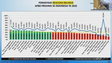 NTB Peringkat Dua Nasional Realisasi Belanja dan Pendapatan