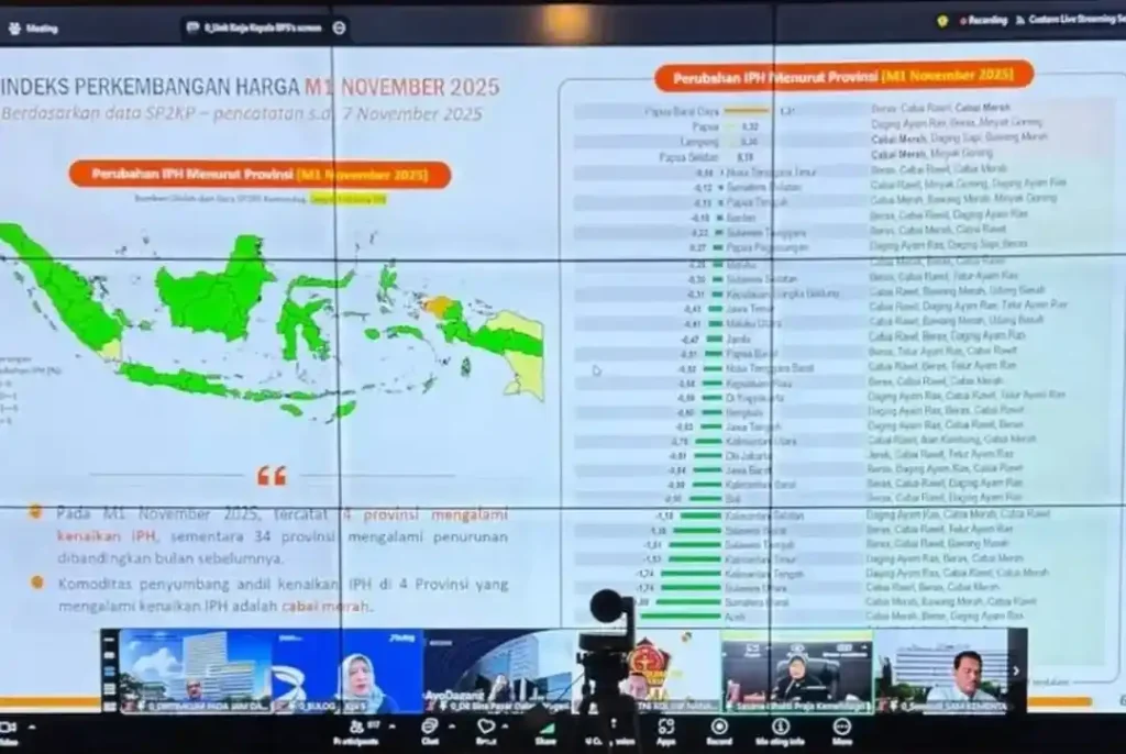 Pemprov NTB Jaga Stabilitas Harga