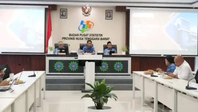 Nilai Tukar Petani di NTB Meningka