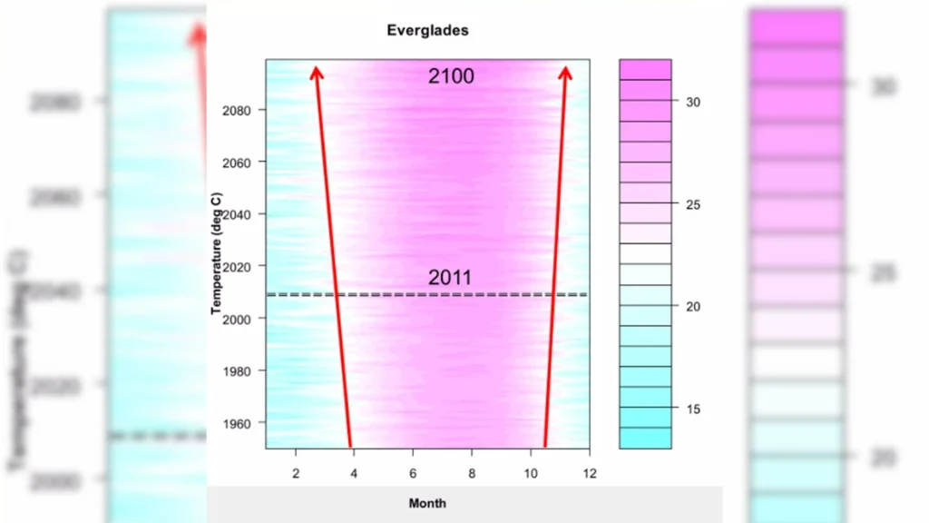 Grafik kenaikan suhu udara iklim NTB