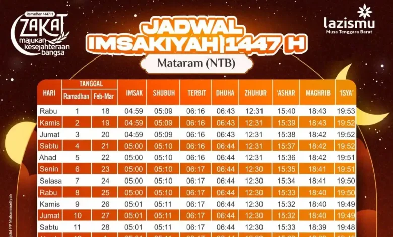 Jadwal Imsakiyah Ramadan 1447 H di Kota Mataram Versi Muhammadiyah