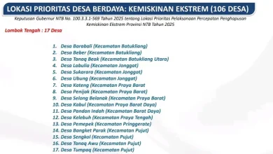17 Desa di Lombok Tengah Masuk Program Desa Berdaya Pemprov NTB