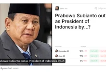 Presiden Prabowo Subianto menjadi bahan taruhan di Polymarket.
