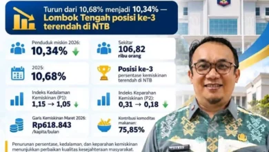 Plt Kepala Bapperida Kabupaten Lombok Tengah, Taufikurrahman Pua Note, saat menjelaskan angkak kemiskinan yang menurun pada 2026.